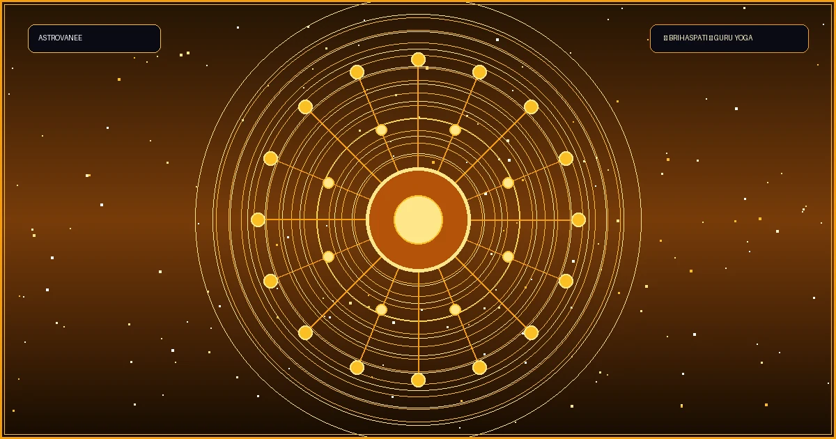 Gajakesari Yoga Vedic Astrology Chart and Guide