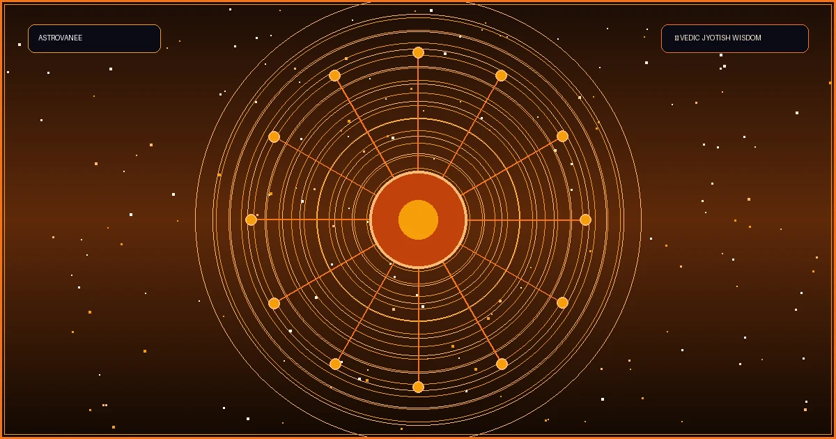 Retrograde Planets Meaning Vedic Astrology Chart and Guide